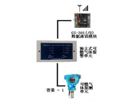 燃气监控