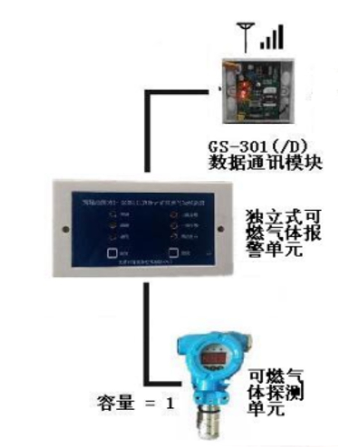 燃气监控